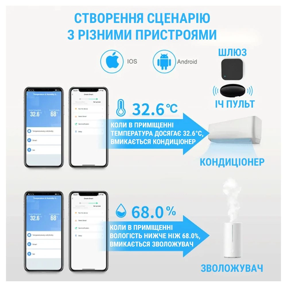 ZigBee датчик температуры и влажности Tuya c ЖК дисплеем — Купить в WiseHome